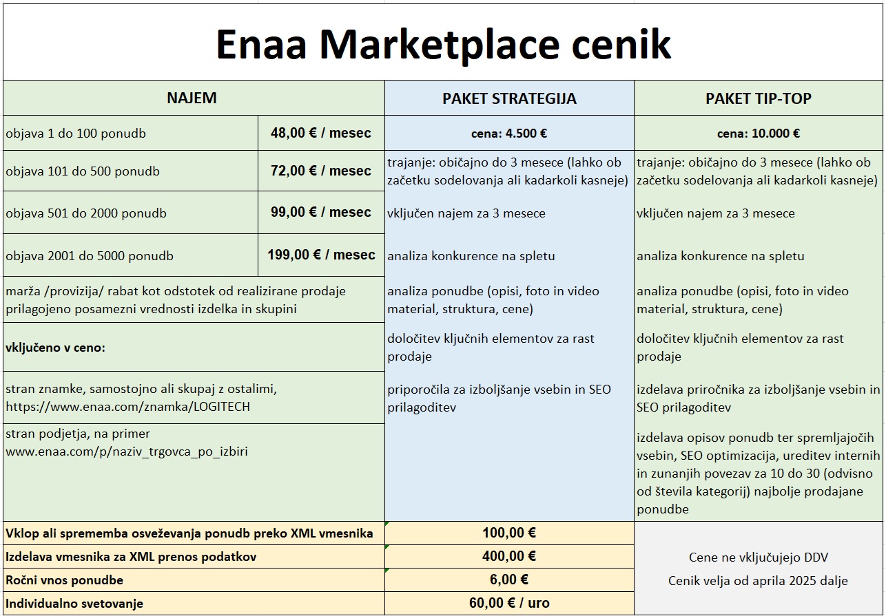 Marketplace cenik