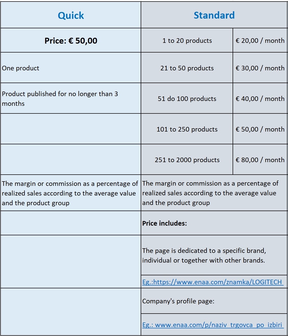 Marketplace Plans And Prices