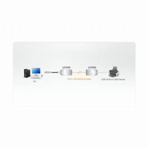 ATEN line extender USB Cat 5 do 60m UCE60-AT 3