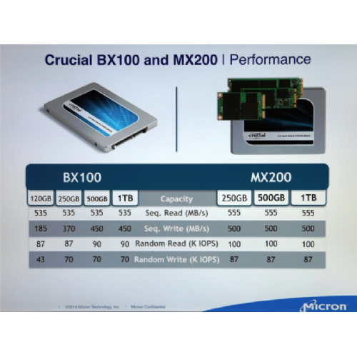 Ct120bx100ssd1 store