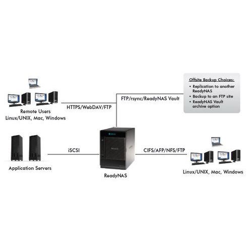 NetGear RNDP2220 ReadyNAS Pro2 (2x2TB) 2