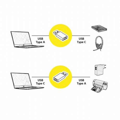 Value adapter USB A M 3.2 Gen 1-USB TipC Ž 3.2 Gen 1 3